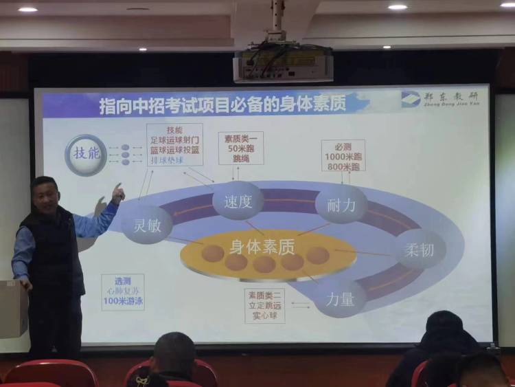 简篇-“国培计划(2023)”县级初中乒乓球农村骨干教师培训之开班篇